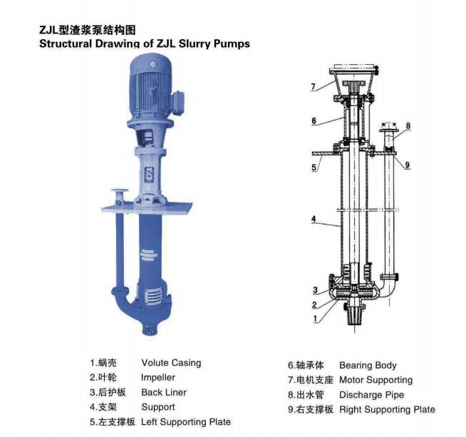 pompa centrifuga della pompa sommergibile verticale dei residui 65ZJL per l'estrazione mineraria/carbone/prodotto chimico
