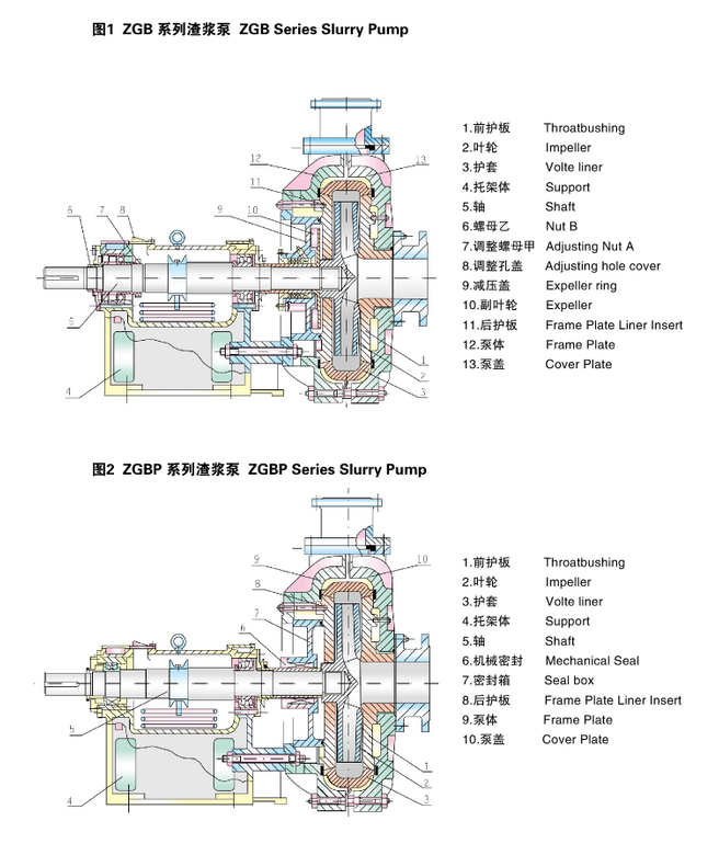 alta efficienza 250ZGB e pompa centrifuga dei residui dell'alta pompa industriale di flusso